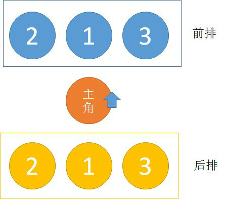 战斗队伍 