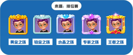 来源为排位赛的头像框