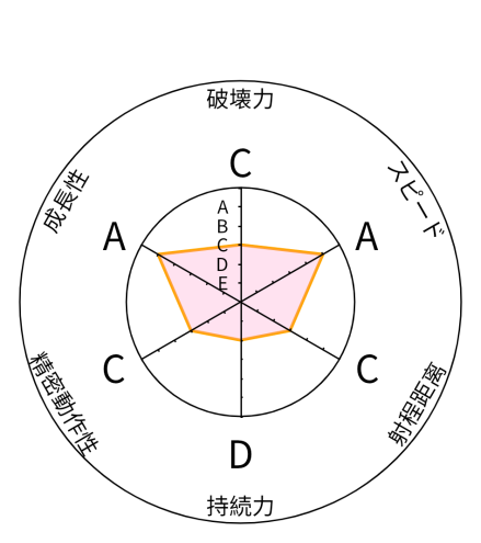 替身面板