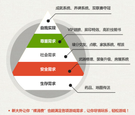 第二代无商城设计思路