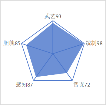 颉利