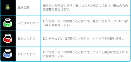 其它道具