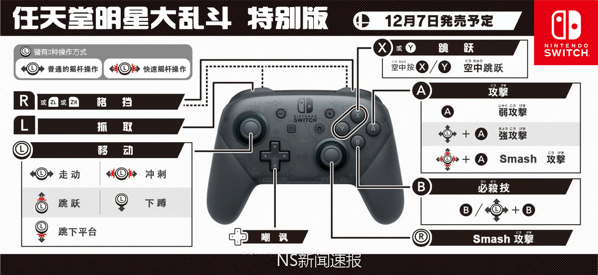 操作方式