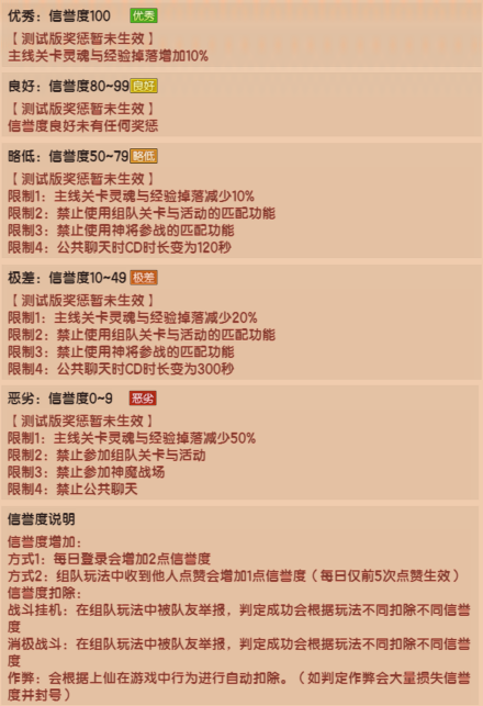 信誉度规则