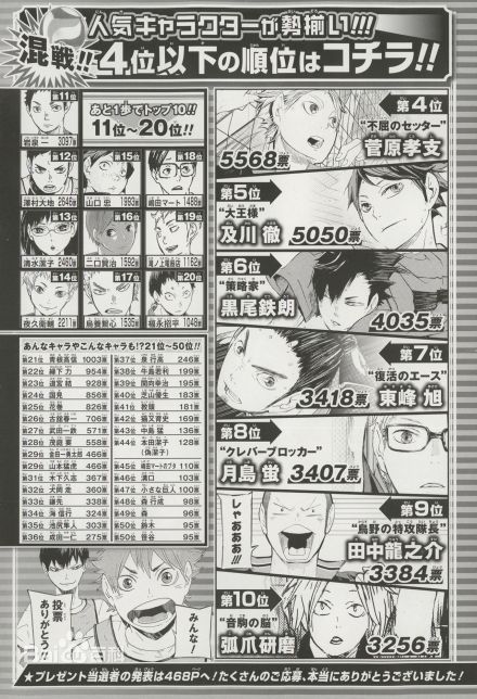 第1回《排球!!》角色人气投票结果