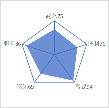 柴绍