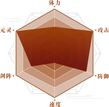 云倾角色技能