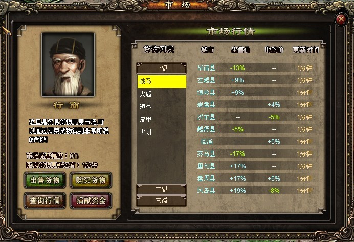 《皇图霸业》的市场