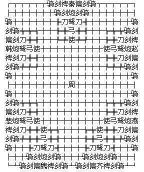 七国象戏