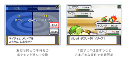 通信要素