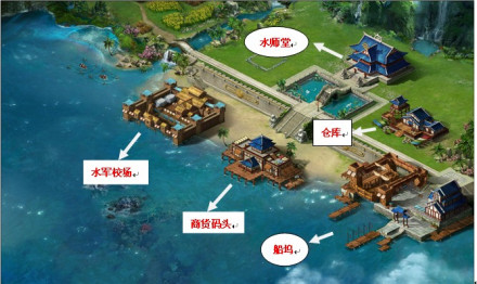 海港建筑