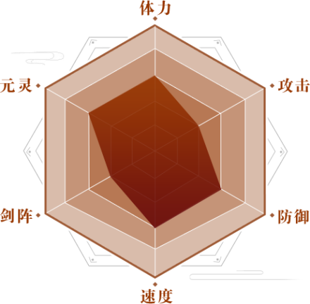 岚湘角色技能