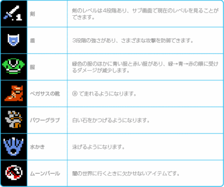 装备品
