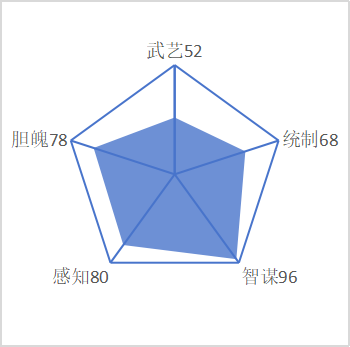 魏征