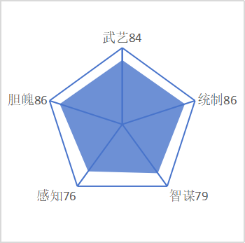 丁天庆