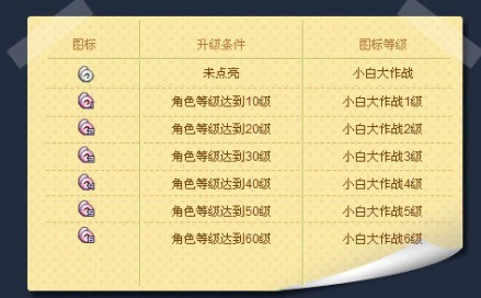 小白大作战