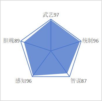 罗成