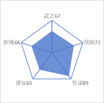 上官狄