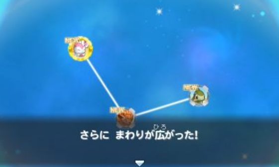 扩大联系网