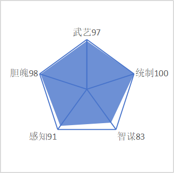 杨林