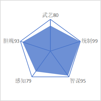 李世民