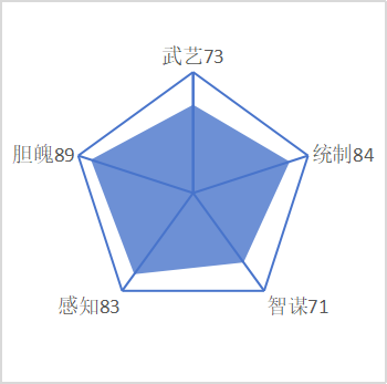 鲁明星