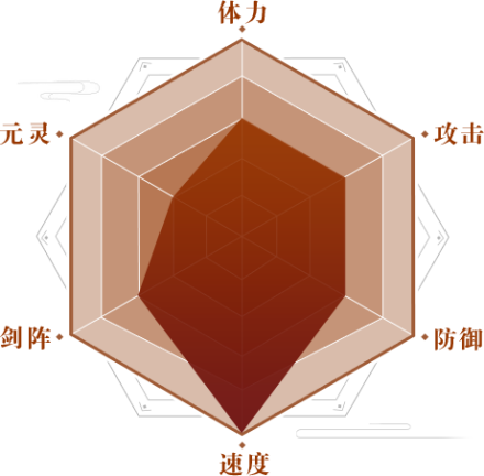 望舒能力设定