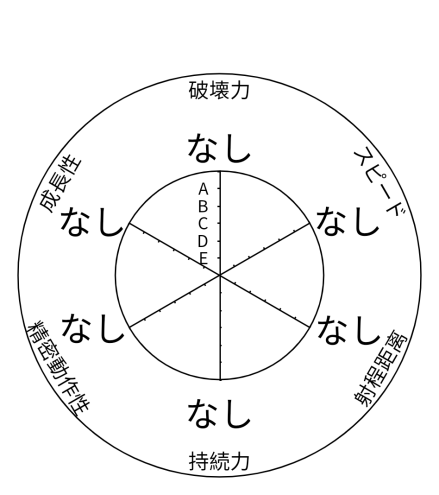 替身面板
