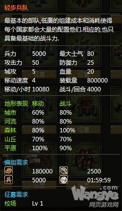 步兵属性