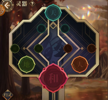 灵器槽位示意图
