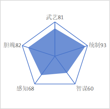 盛彦师
