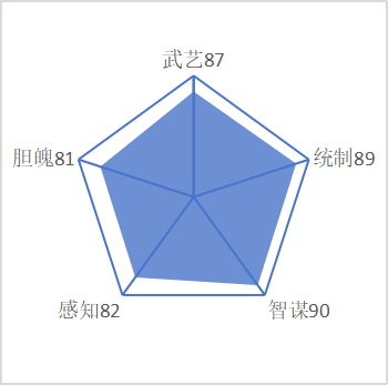 刘弘基