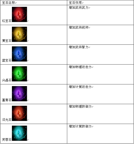 【三国战】 宝石介绍