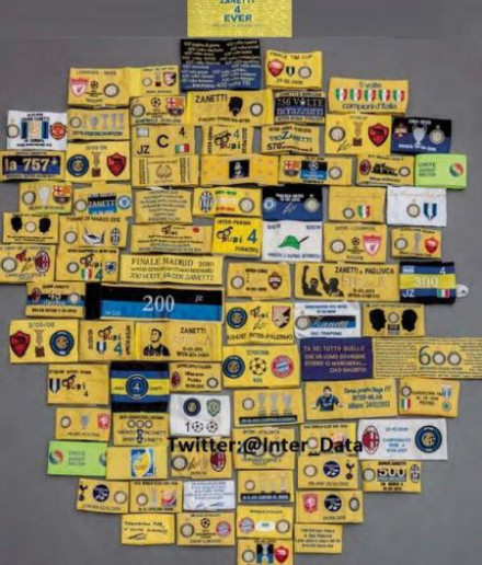 萨内蒂的队长袖标 