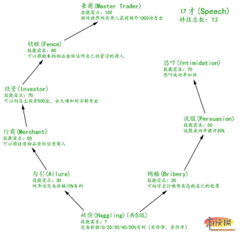 口才
