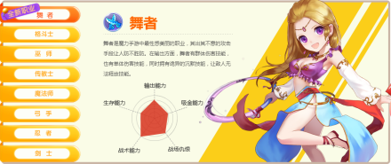 舞者