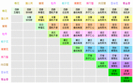 玫瑰小镇鲜花嫁接表