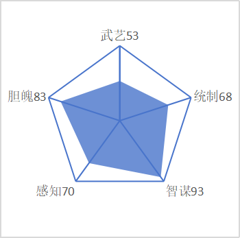 柳周臣