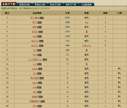 排行