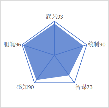  尉迟恭