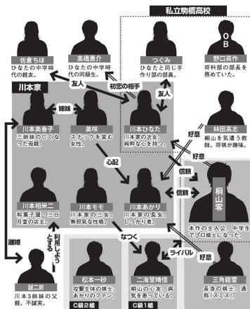 官方人物关系图