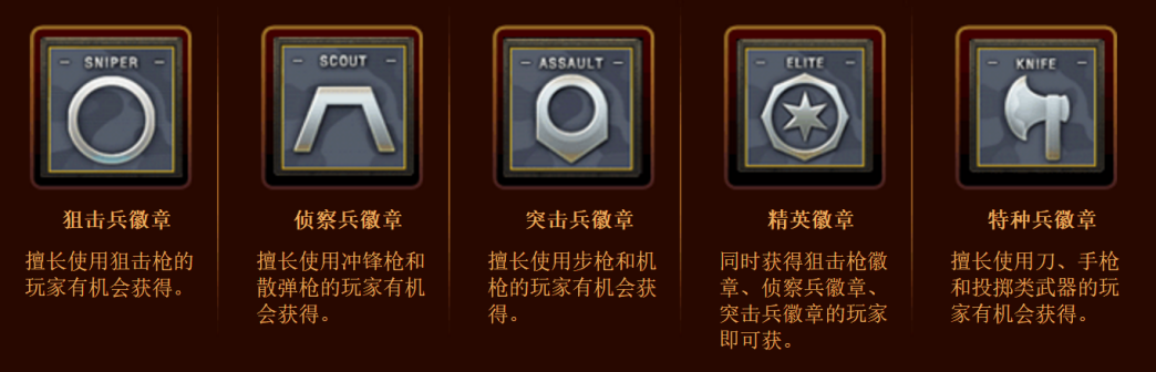 徽章系统