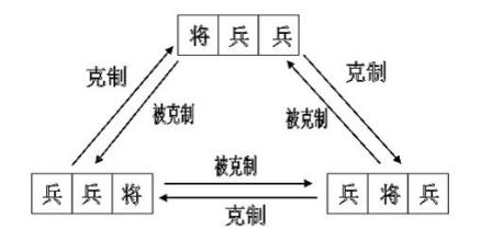 三国风云2克制关系