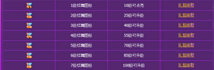QQ图标升级规则