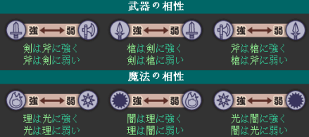 三相循环相克