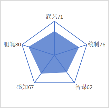 金成
