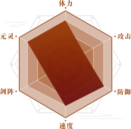 夕羽角色技能