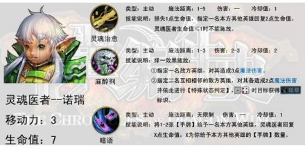 灵魂医者-诺瑞