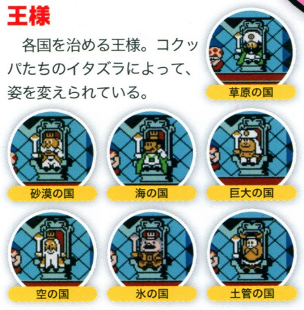 各国国王