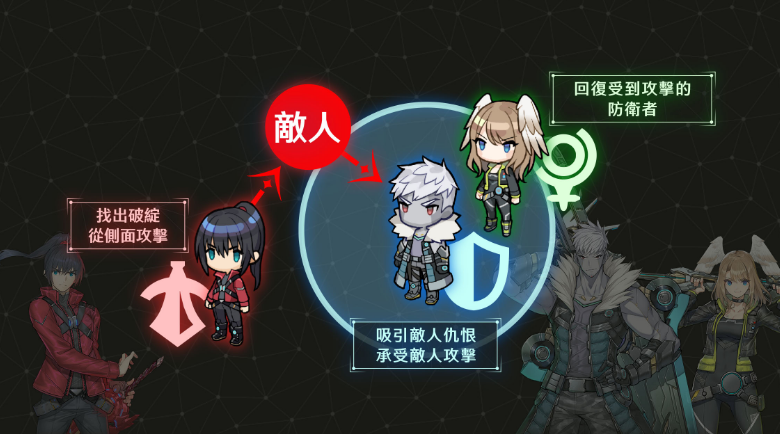 战斗职责